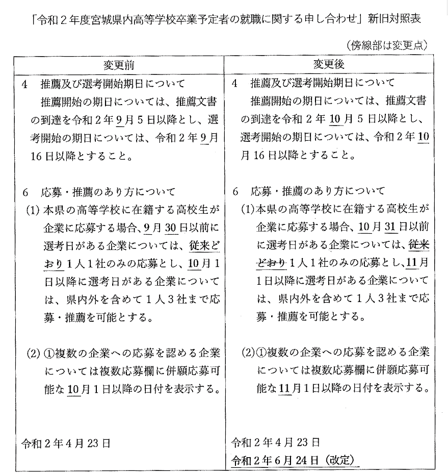 「令和２年度宮城県内高等学校卒業予定者の就職に関する申し合わせ改定」のお知らせ